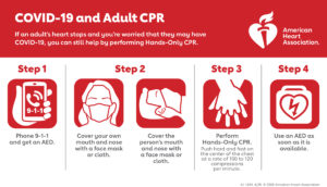 COVID-19 and CPR